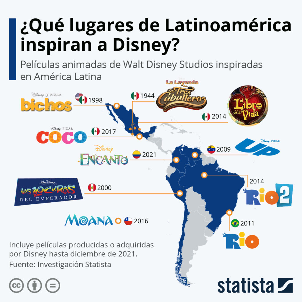 Disney y Latinoamérica